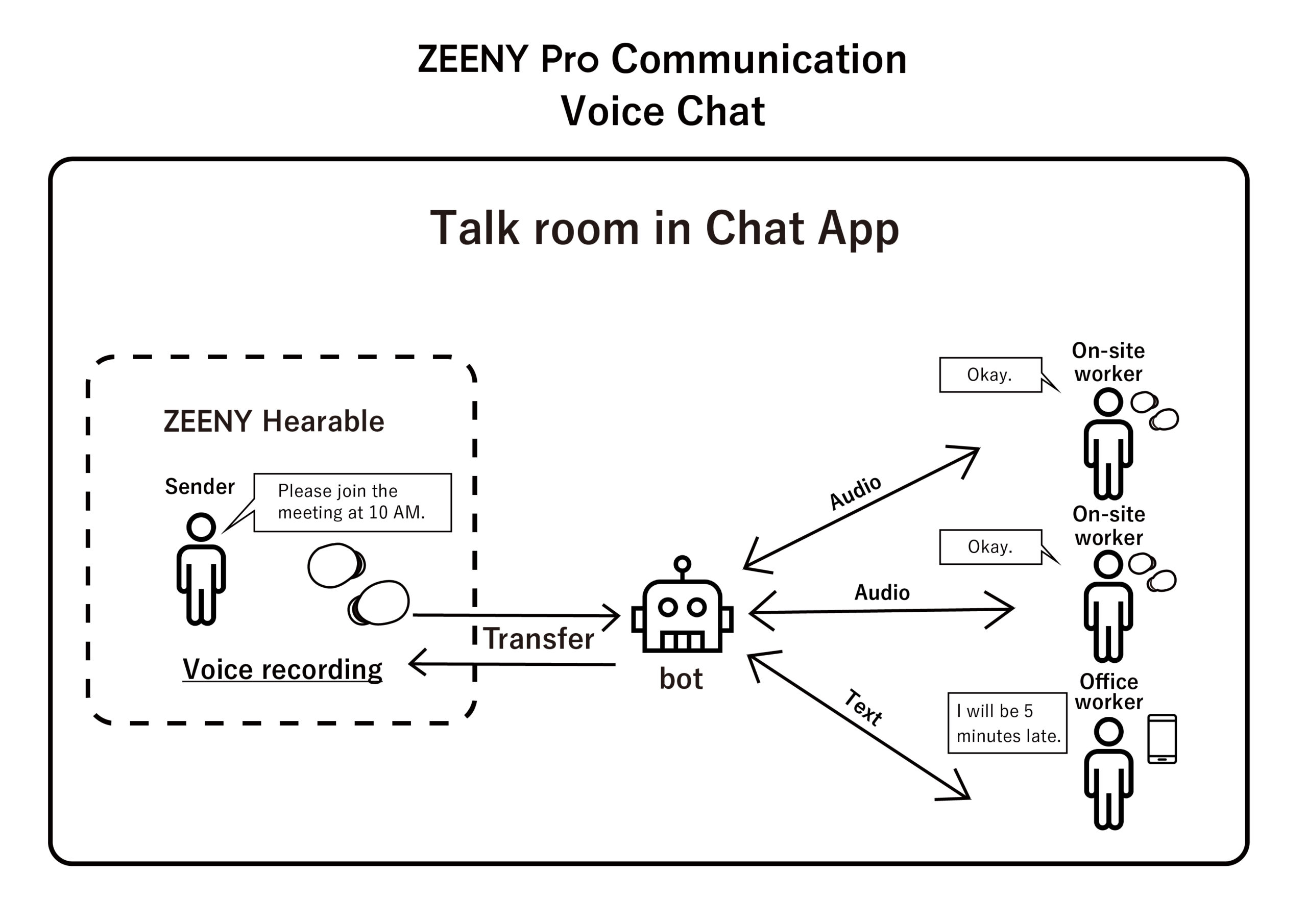 “Zeeny Pro Hearable service for business” launched in the Japanese ...